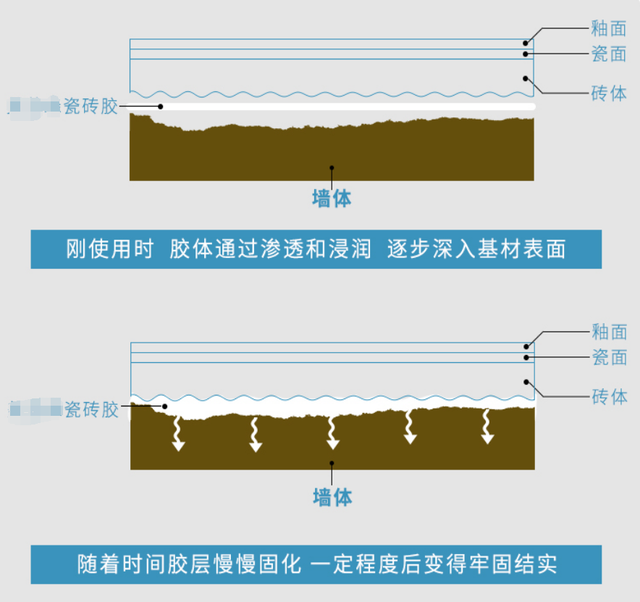 水泥地面空鼓处理方法(水泥地面空鼓处理方法图解)